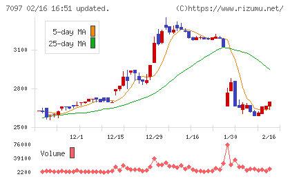 さくらさくプラスチャート