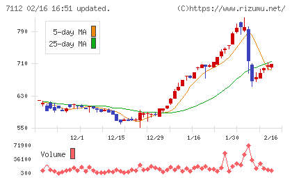 キューブチャート