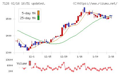 グローバルスタイルチャート