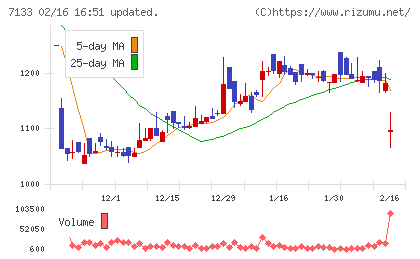 ＨＹＵＧＡ　ＰＲＩＭＡＲＹ　ＣＡＲＥチャート