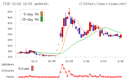 ＴＯＲＩＣＯチャート