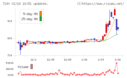 ペットゴーチャート