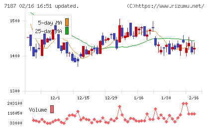 ジェイリースチャート