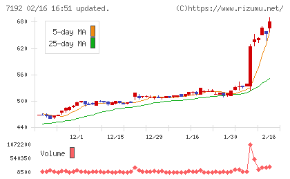 日本モーゲージサービスチャート