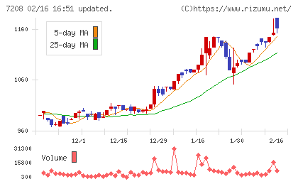 カネミツチャート