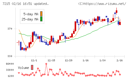 ファルテックチャート