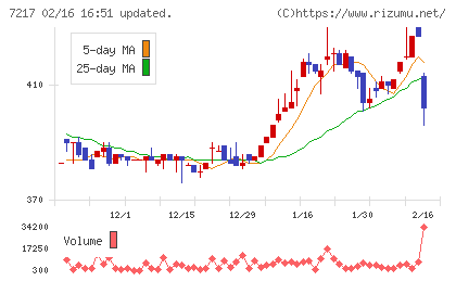 テインチャート