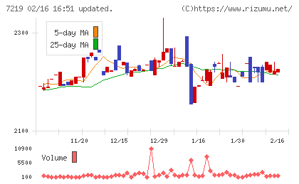 エッチ・ケー・エスチャート