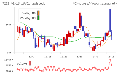 日産車体チャート