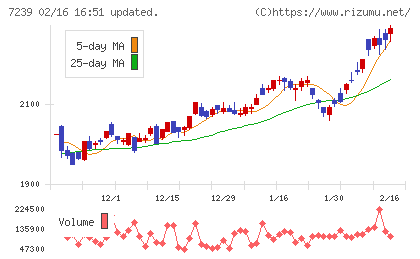 タチエスチャート