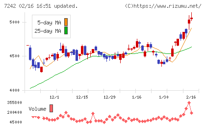 カヤバチャート