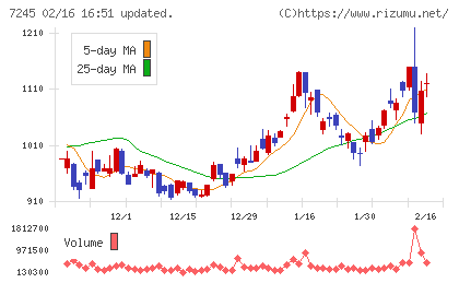 大同メタル工業チャート