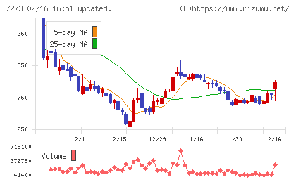 イクヨチャート
