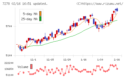 エクセディチャート