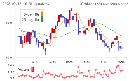 村上開明堂チャート