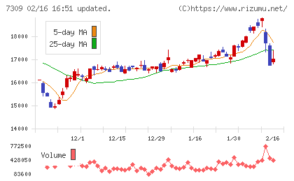 シマノチャート