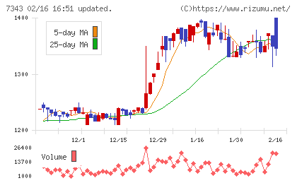 ブロードマインドチャート