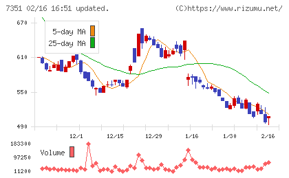 グッドパッチチャート