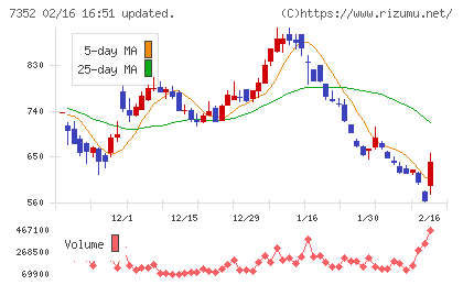 ＴＷＯＳＴＯＮＥ＆Ｓｏｎｓチャート
