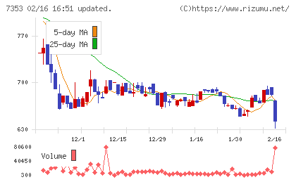 ＫＩＹＯラーニングチャート