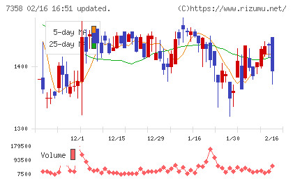 ポピンズチャート