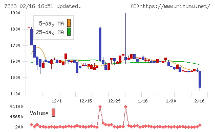 ベビーカレンダーチャート