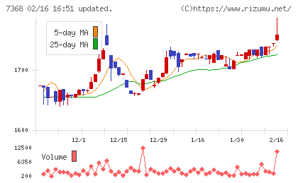 表示灯チャート