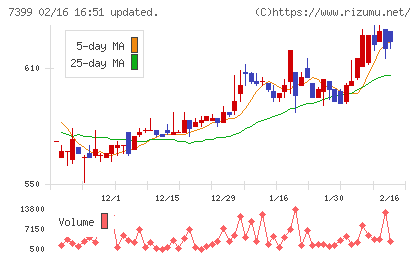 ナンシンチャート