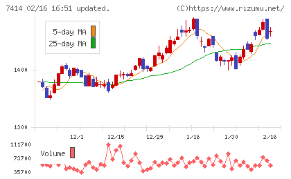 小野建チャート