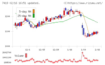 ノジマチャート
