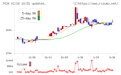 オータケチャート