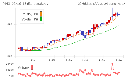 横浜魚類チャート