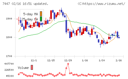 ナガイレーベンチャート