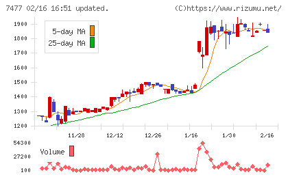 ムラキチャート