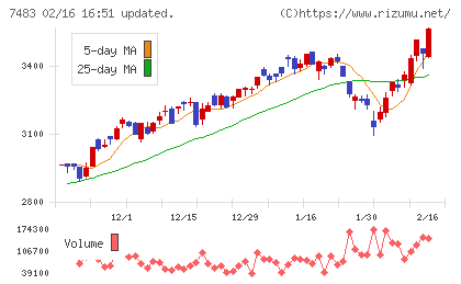 ドウシシャチャート