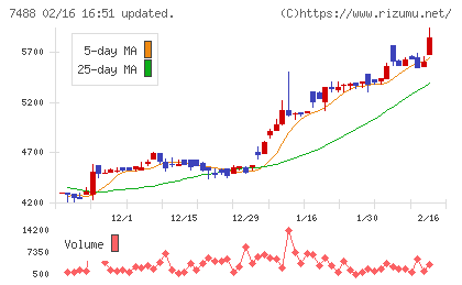 ヤガミチャート