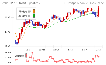 扶桑電通チャート