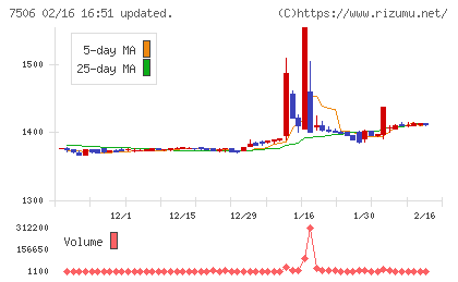 ハウス　オブ　ローゼチャート