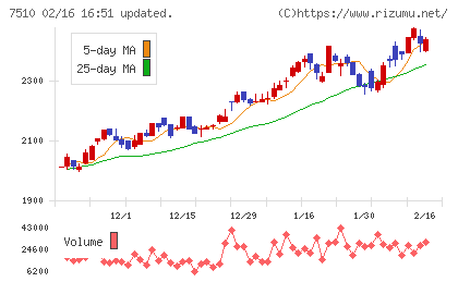 たけびしチャート