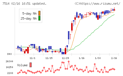 ヒマラヤチャート