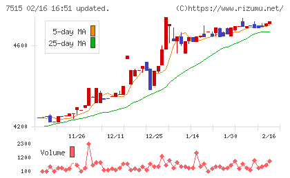マルヨシセンターチャート