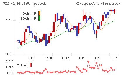 エコスチャート