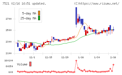 ムサシチャート