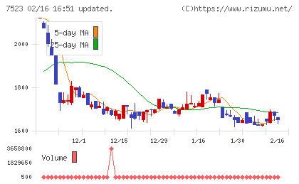 アールビバンチャート