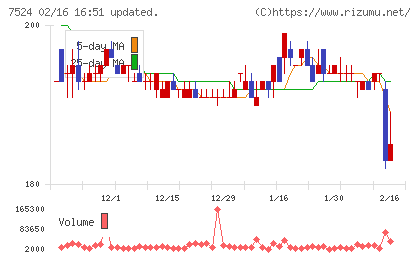 マルシェチャート