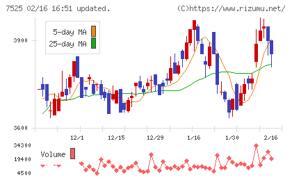 リックスチャート