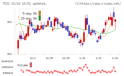 パン・パシフィック・インターナショナルホールディングスチャート