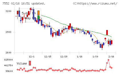 ハピネットチャート