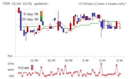 大田花きチャート