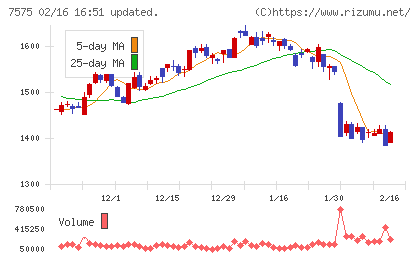 日本ライフラインチャート